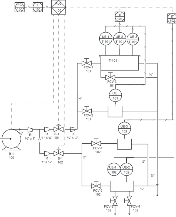 Figura 2.1 Diagrama P&amp;ID del Módulo 
