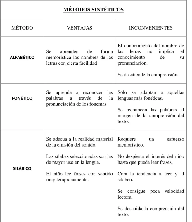 Tabla 4.4.2: Métodos Sintéticos. Prado Aragonés (2004) (p. 203)