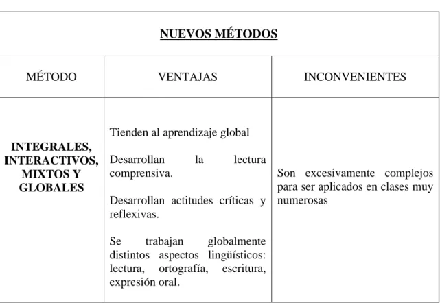 Figura 4.4.4: Nuevos métodos. Prado Aragonés (2004) (p. 206)