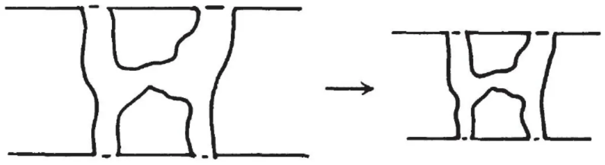 Figura 2.2: Representaci´ on esquem´ atica del material sin envolvente sometida a un incre- incre-mento de presi´ on [38].