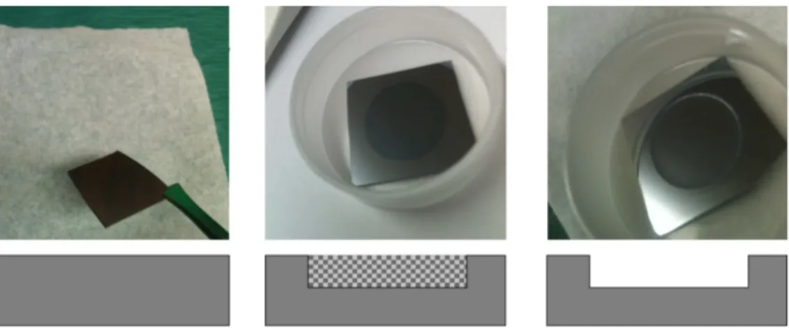 Figura 4.1: Imagen de la izquierda, oblea de Silicio cristalino antes del ataque; imagen central, monocapa de SiP sobre el sustrato de Si; e imagen derecha, sustrato de Si cristalino sin la monocapa.