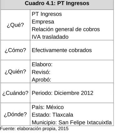 Cuadro 4.1: PT Ingresos 