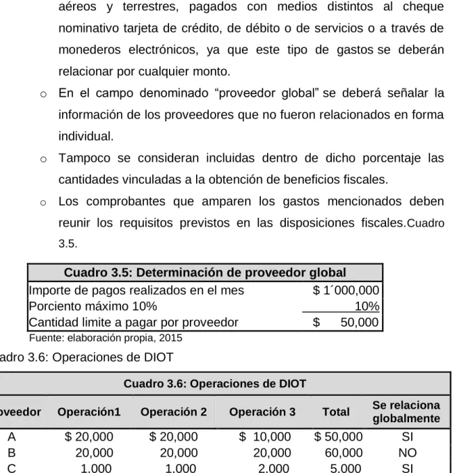 Cuadro 3.5: Determinación de proveedor global  Importe de pagos realizados en el mes     $ 1´000,000 
