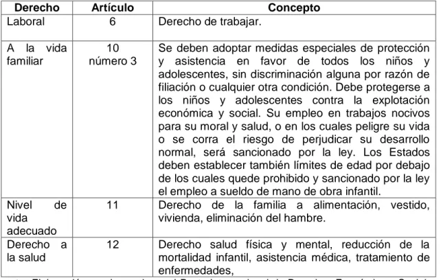 Tabla 5. Clasificación de los derechos humanos de acuerdo Pacto  Internacional de Derechos Económicos, Sociales y Culturales