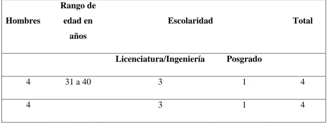 Tabla 11 Datos generales 
