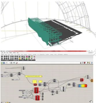 Fig. 4.4. Primera aproximación paramétrica de  control solar. 
