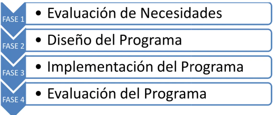 Gráfico 