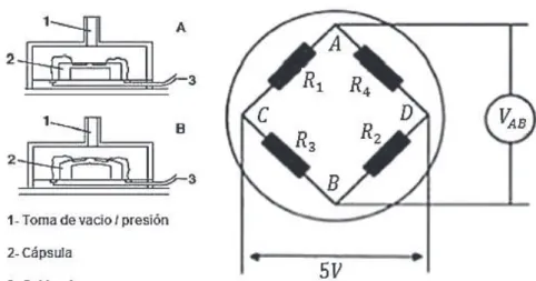 Figura 1. 13 Principio de Funcionamiento del Sensor MAP [11] 