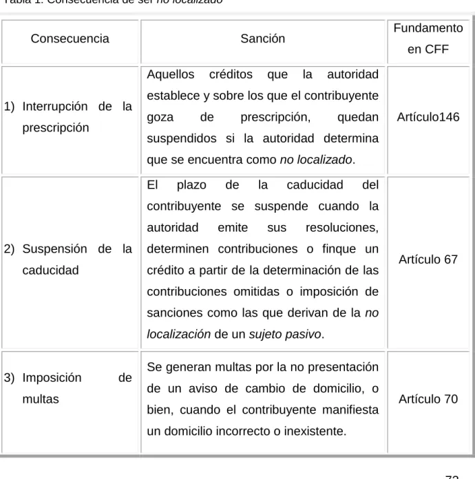 Tabla 1: Consecuencia de ser no localizado