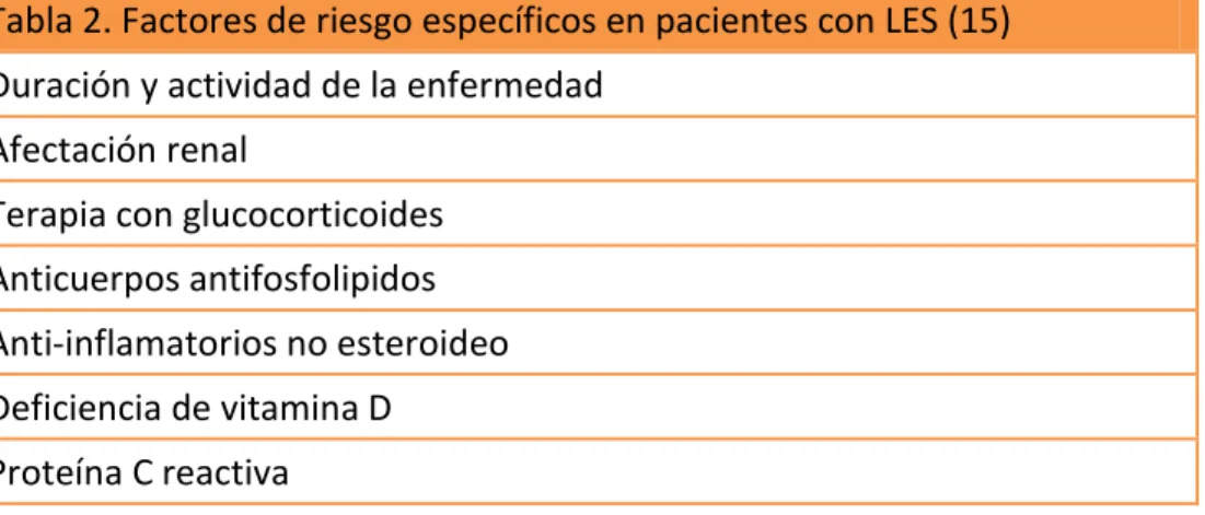 Tabla 2. Factores de riesgo específicos en pacientes con LES (15)  Duración y actividad de la enfermedad 