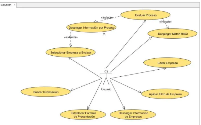 Figura 2-5   Diagrama de Caso de Uso para el Módulo de Evaluación 