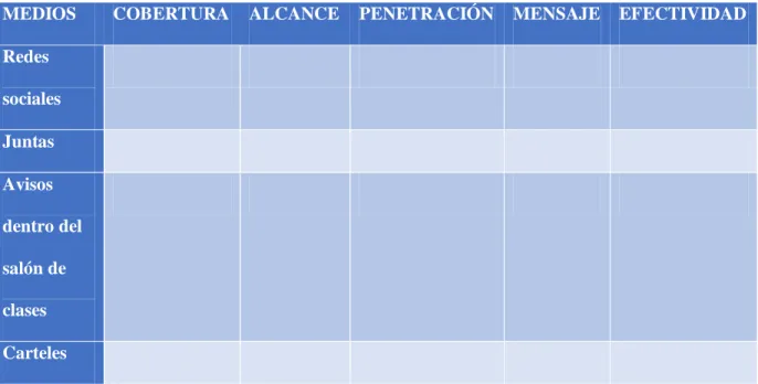 Cuadro para evaluación de medios 