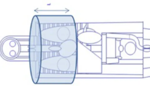 Figura 21: Esquema de dosis absorbida en el volumen de una rotación a lo largo de una longitud L.