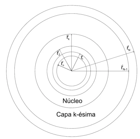 Figura 3.1: Geometr´ıa de la microesfera multicapa