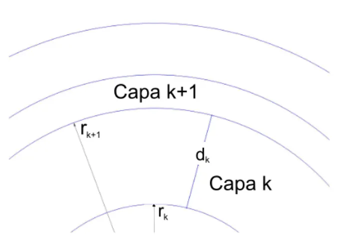 Figura 3.2: dos puntos en la capa k-´ esima donde denotamos ˆ M k = ˆ D k (r k ) ˆ D k −1 (r k+1 ).