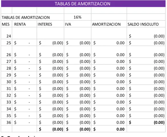 CUADRO DE INGRESOS UN INCREMENTO  35% SOBRE EL COSTO VARIABLE