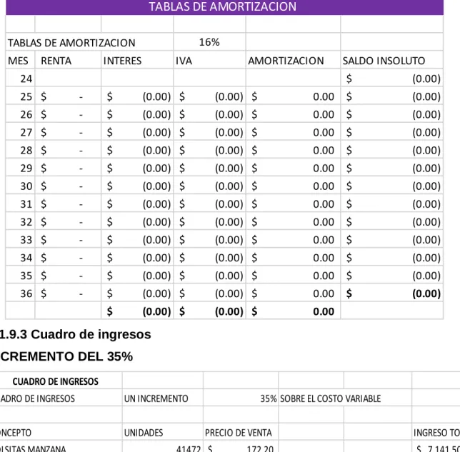 CUADRO DE INGRESOS UN INCREMENTO  35% SOBRE EL COSTO VARIABLE