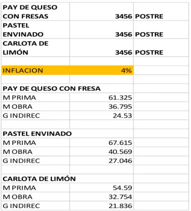 CUADRO DE COSTO VARIABLE