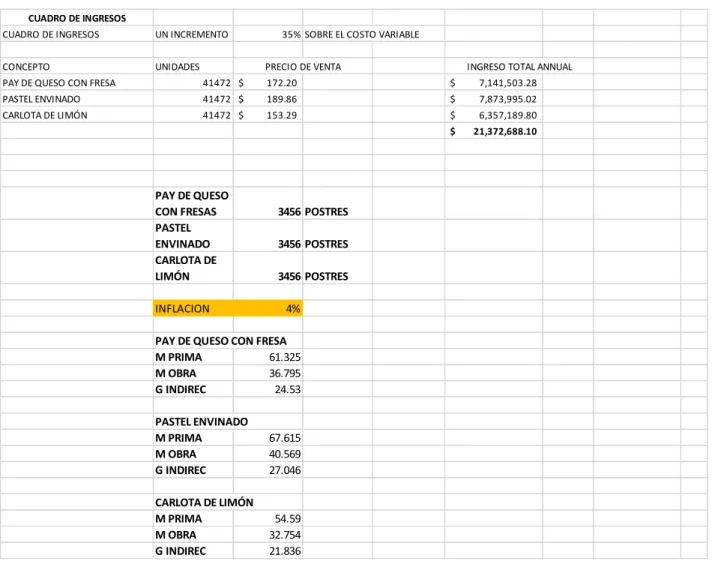 CUADRO DE INGRESOS