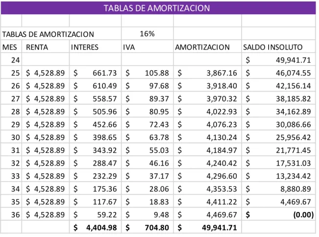 CUADRO DE INGRESOS UN INCREMENTO  35% SOBRE EL COSTO VARIABLE