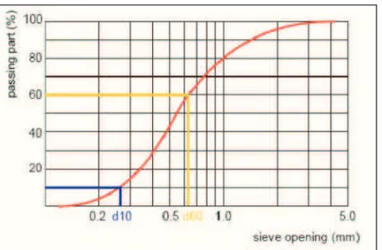 GRÁFICO 4.3 