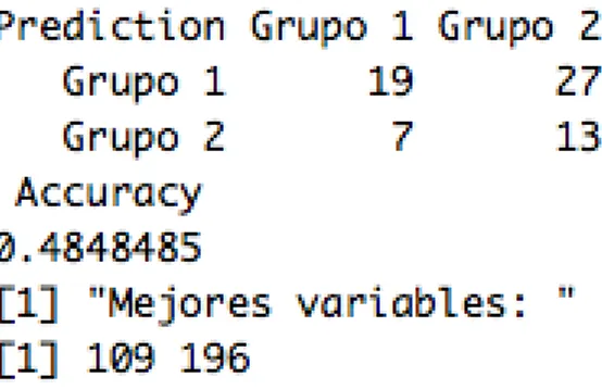 Figura 2.9: Matriz de confusión para la función LDA con las variables seleccionadas