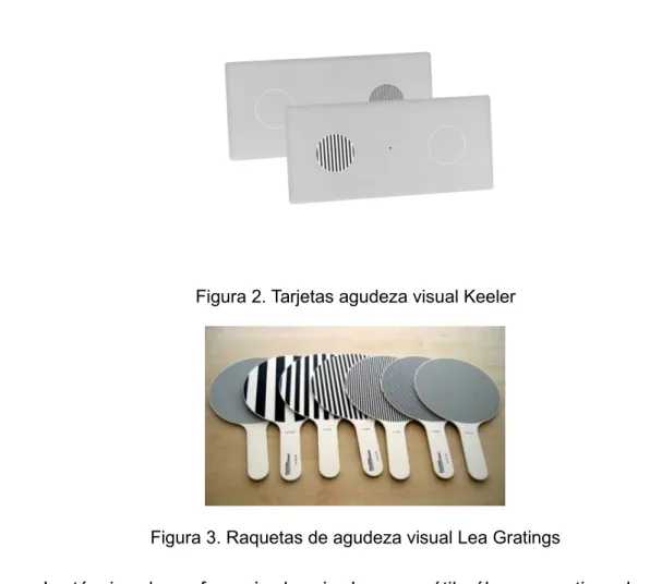 Figura 2. Tarjetas agudeza visual Keeler