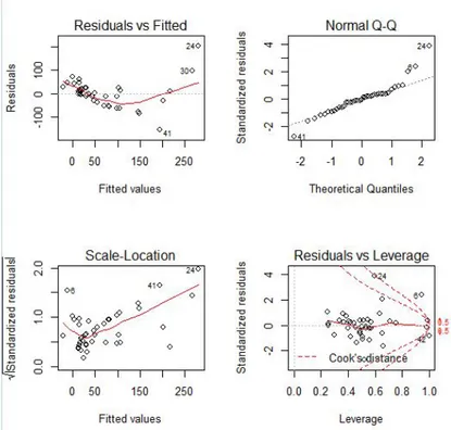 Figura 3.1: Gráficos de diagnóstico.