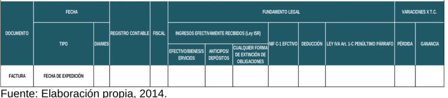 TABLA 3: ANALISIS DE LA LETRA DE CAMBIO