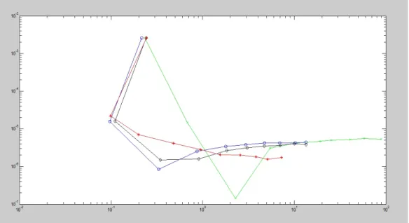 Figura 3.5: Call Europea con r = 0.05 y σ = 0.2