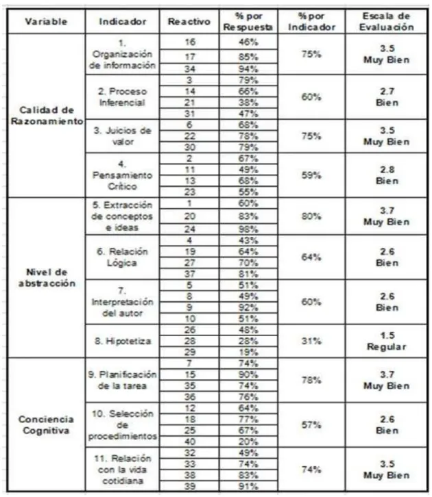 Tabla 8: Variables generales con su nivel de rango en pos-test grupo control 5° C 