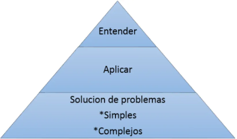 Fig. 1.6. Taxonom´ıa Propuesta