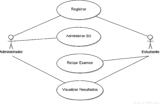 Fig. 4.1. Diagrama Caso de uso: Roles del Sistema