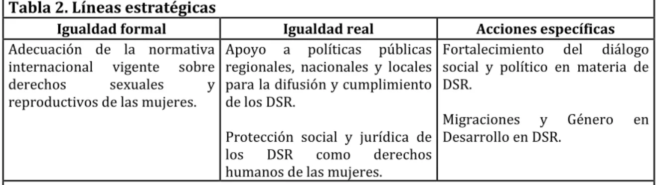 Tabla 2. Líneas estratégicas                                   
