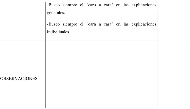 Tabla 1: Análisis de mi comunicación no verbal 