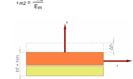 Figura 2.5. Deformación del volumen representativo, bajo condiciones de esfuerzo   constante