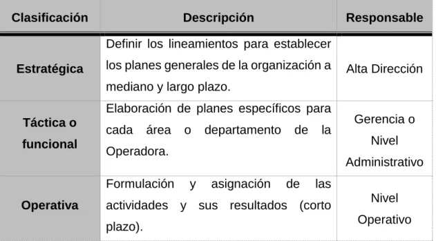 Tabla No. 3. Clasificación de la Fase de Planeación 