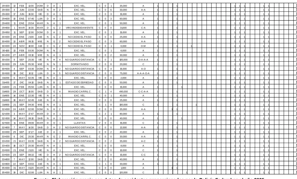 Tabla 1: Datos Viales del Estado de Tlaxcala 
