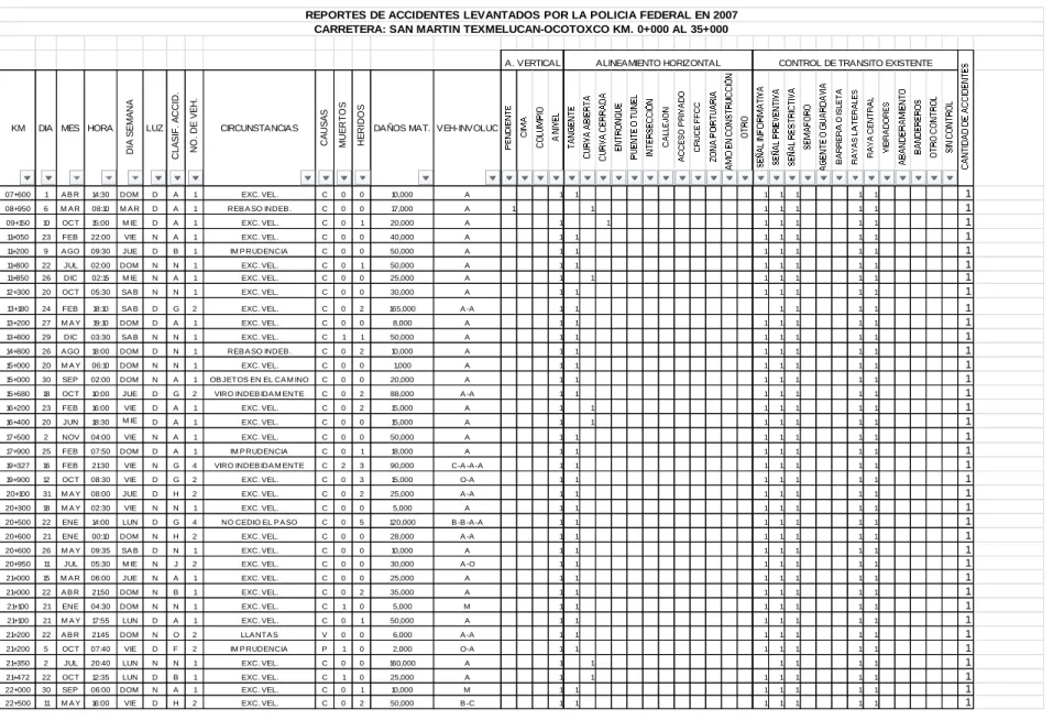 Tabla 3: Datos Viales del Estado de Tlaxcala 