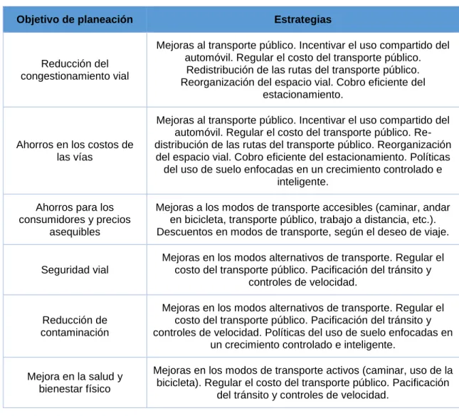 Tabla 02. Objetivos de gestión de movilidad.  