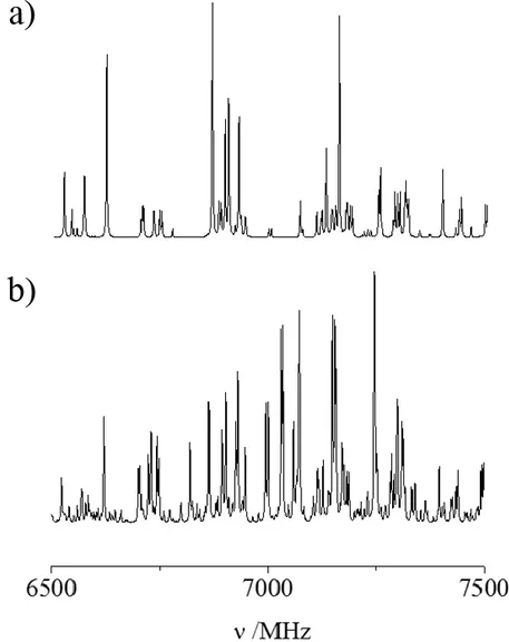 Figure 3.3. Excerpt of the simulated  microwave spectra  at the ground vibrational state  for cis  and  trans  formanilide,  cis-formanilide···(H 2 O)  Ia,  cis-formanilide···(H 2 O) 2   IIa,   trans-formanilide···(H 2 O) Ib and trans-formanilide···(H 2 O)