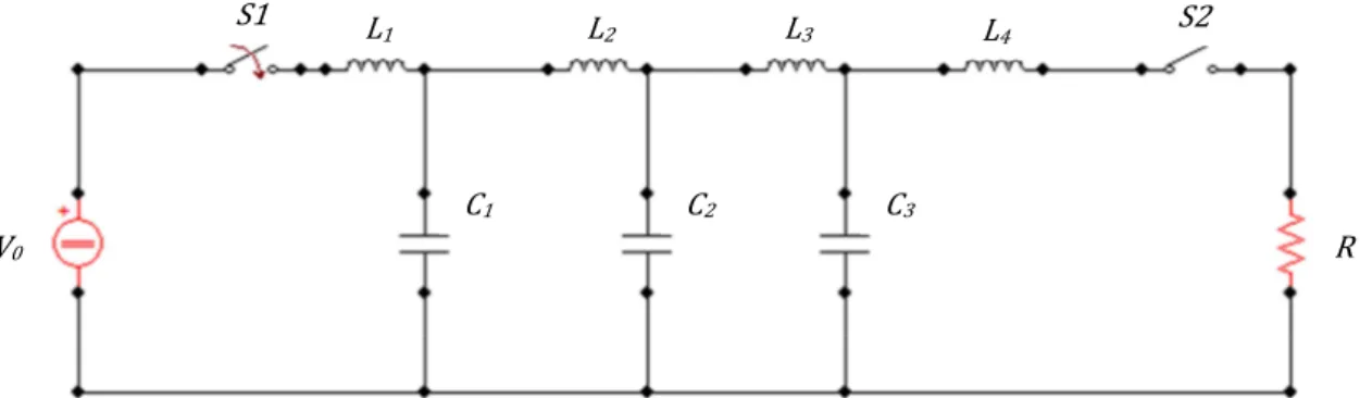 Fig.   3.3   Modelado de los elementos de parámetros distribuidos de una línea de transmisión