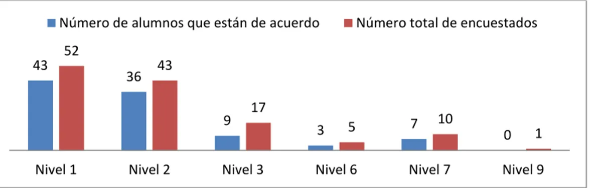 Tabla 8. Sensibilidad para captar el progreso en el aprendizaje de los alumnos 