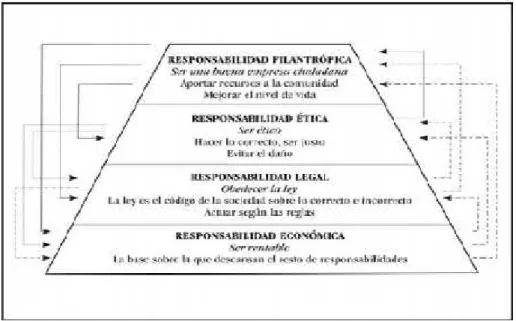 Figura No. 1