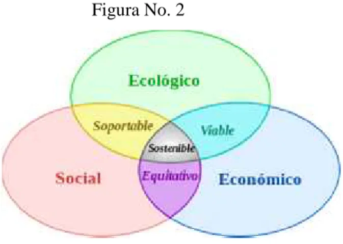 Dimensión Económica, Social Y Ambiental - Principios De La RSE, Basados ...