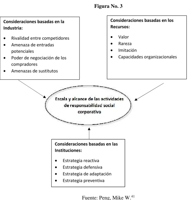 Figura No. 3