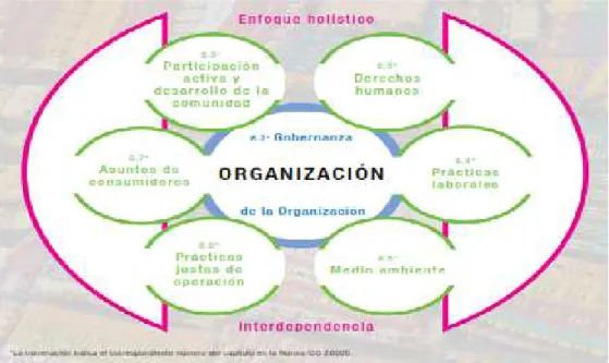 Figura No. 5