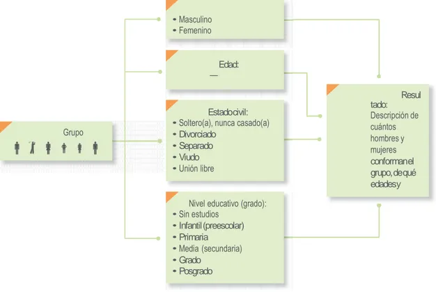 Figura 1 – Ejemplo de ubicación de personas 