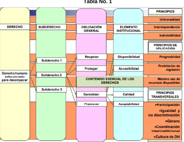 Tabla No. 1 