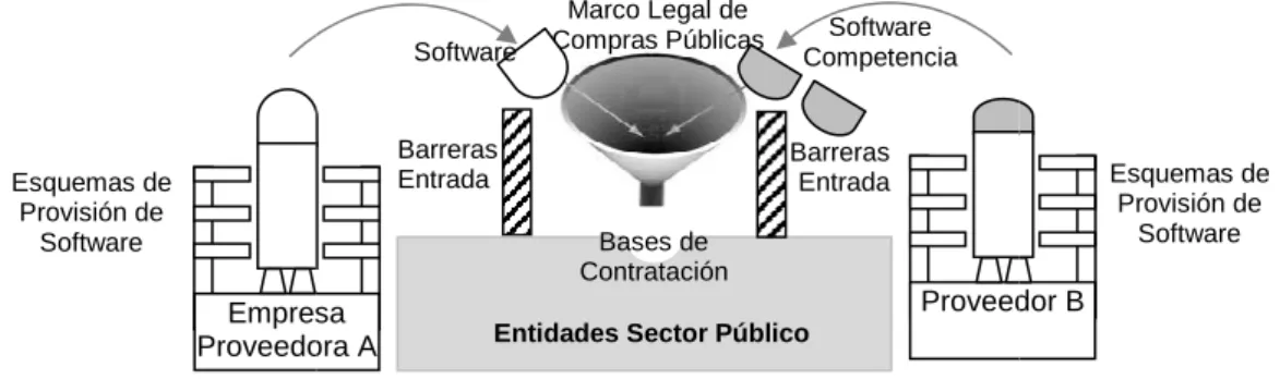 Figura 4 - Modelo de posicionamiento 
